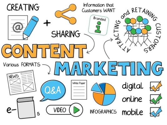 Content marketing là gì? Cách viết Content marketing thu hút.