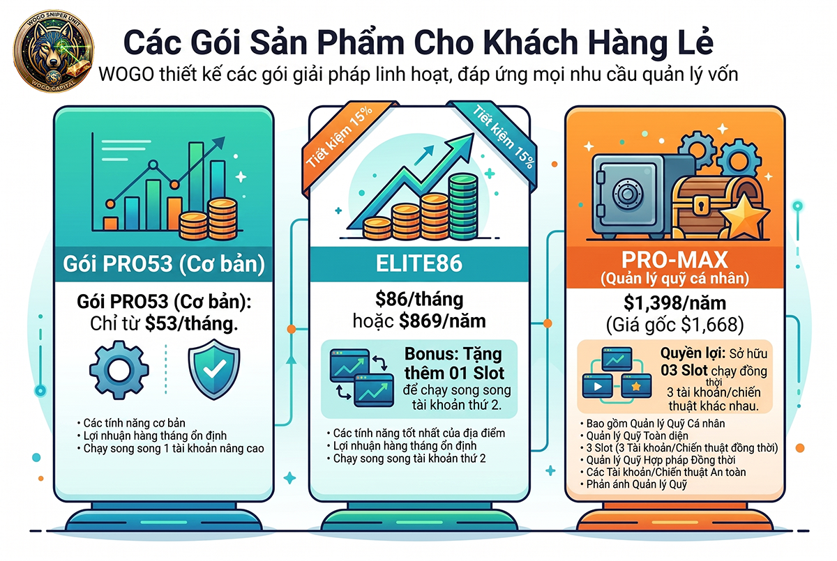 Các Gói Sản Phẩm Cho Khách Hàng Lẻ