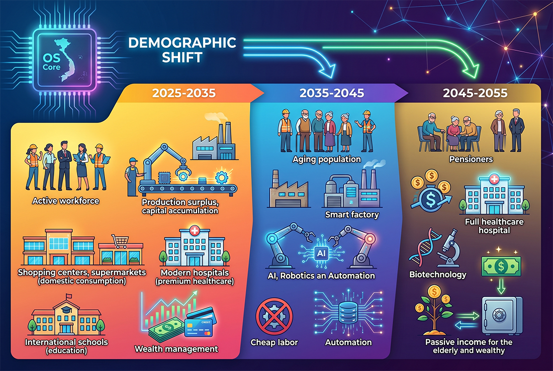 SỰ DỊCH CHUYỂN CƠ CẤU NHÂN KHẨU HỌC (DEMOGRAPHIC SHIFT)