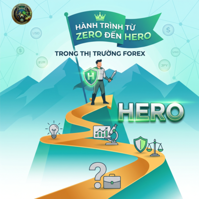 Hành Trình Từ Zero đến Hero trong Thị trường Forex